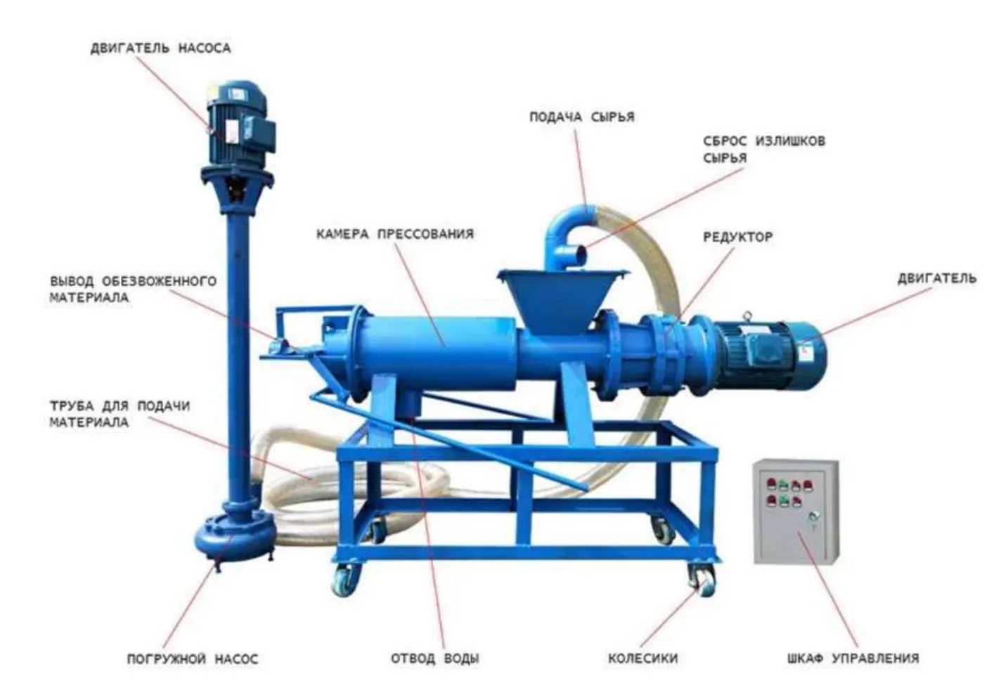 Сепаратор, шнековый обезвоживатель 4кВт / Модель 180